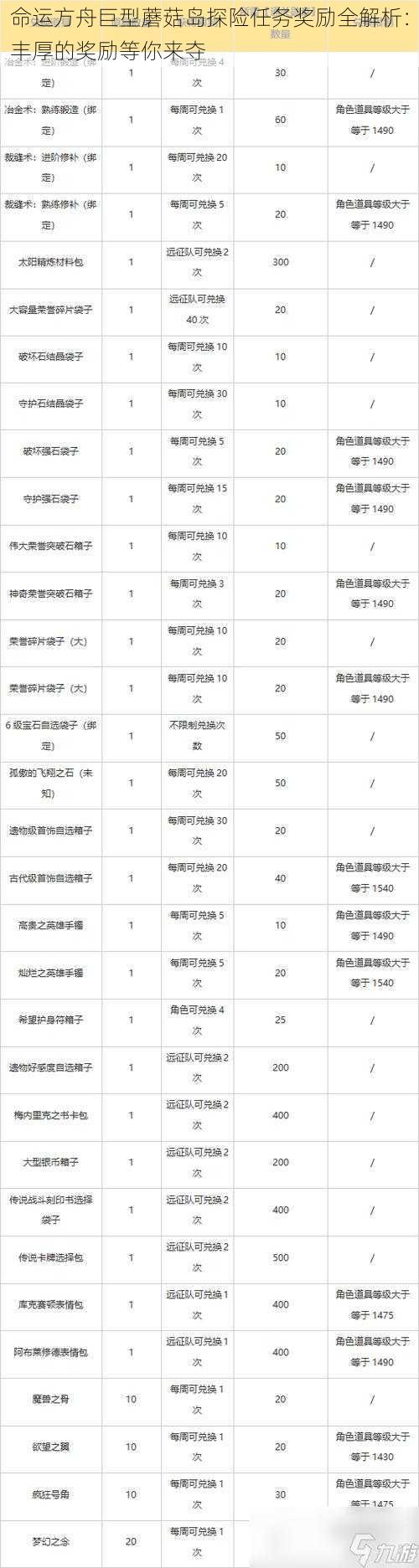 命运方舟巨型蘑菇岛探险任务奖励全解析：丰厚的奖励等你来夺