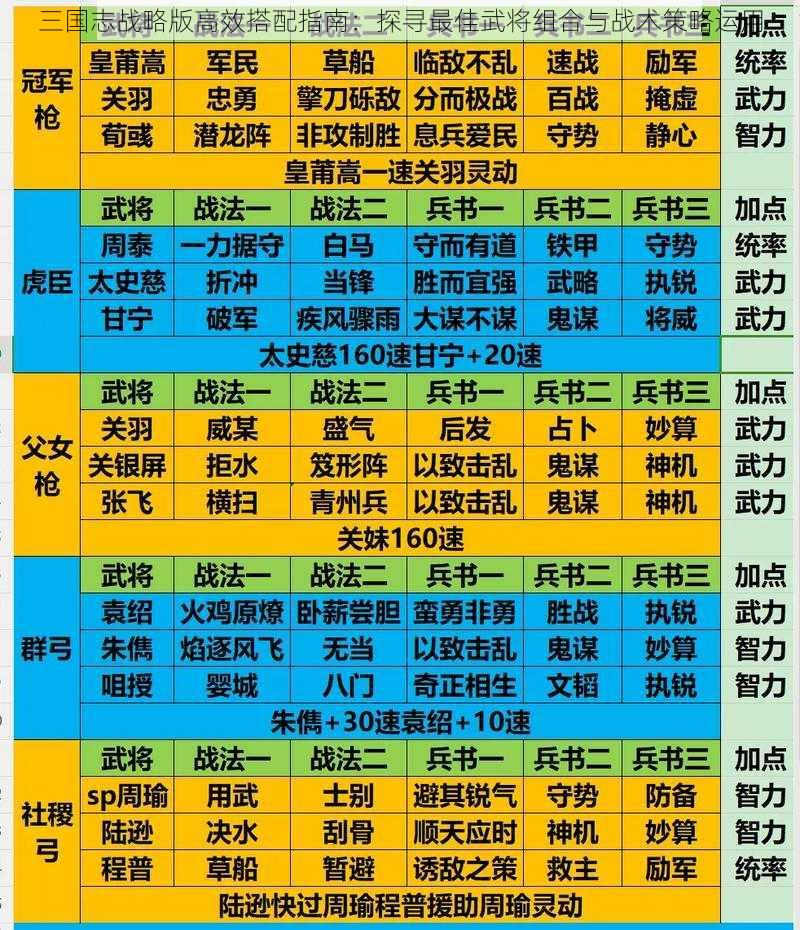 三国志战略版高效搭配指南：探寻最佳武将组合与战术策略运用