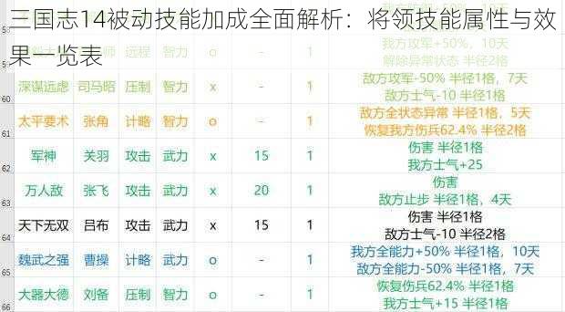 三国志14被动技能加成全面解析：将领技能属性与效果一览表