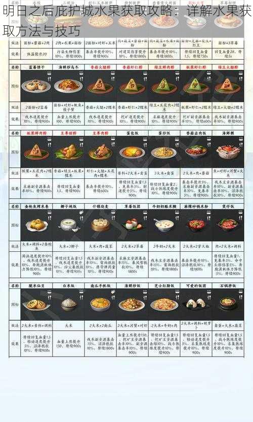 明日之后庇护城水果获取攻略：详解水果获取方法与技巧