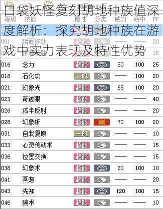 口袋妖怪复刻胡地种族值深度解析：探究胡地种族在游戏中实力表现及特性优势