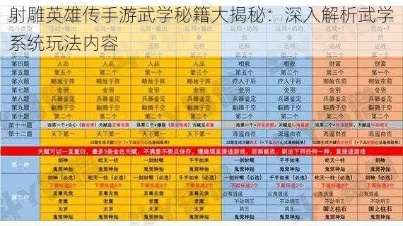 射雕英雄传手游武学秘籍大揭秘：深入解析武学系统玩法内容