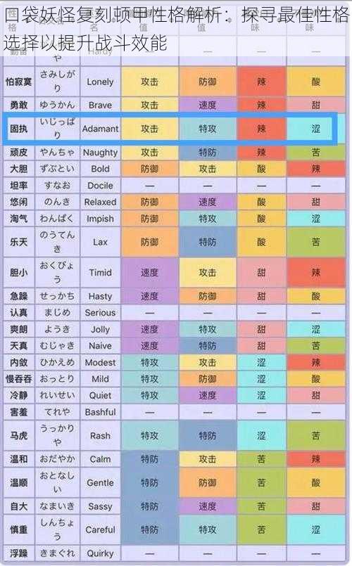 口袋妖怪复刻顿甲性格解析：探寻最佳性格选择以提升战斗效能