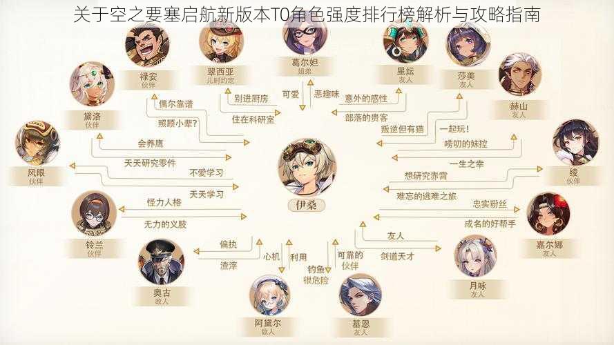 关于空之要塞启航新版本T0角色强度排行榜解析与攻略指南