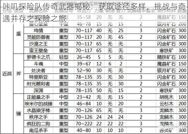 咔叽探险队传奇武器揭秘：获取途径多样，挑战与奇遇并存之探险之旅