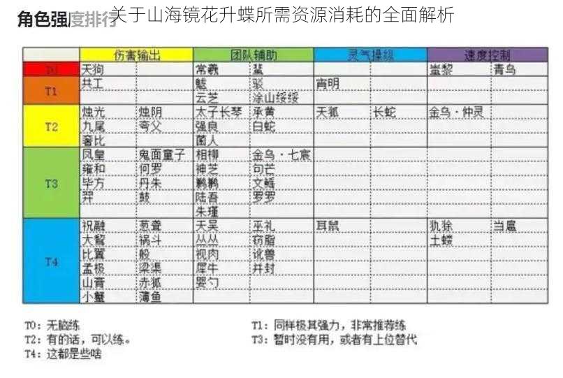 关于山海镜花升蝶所需资源消耗的全面解析