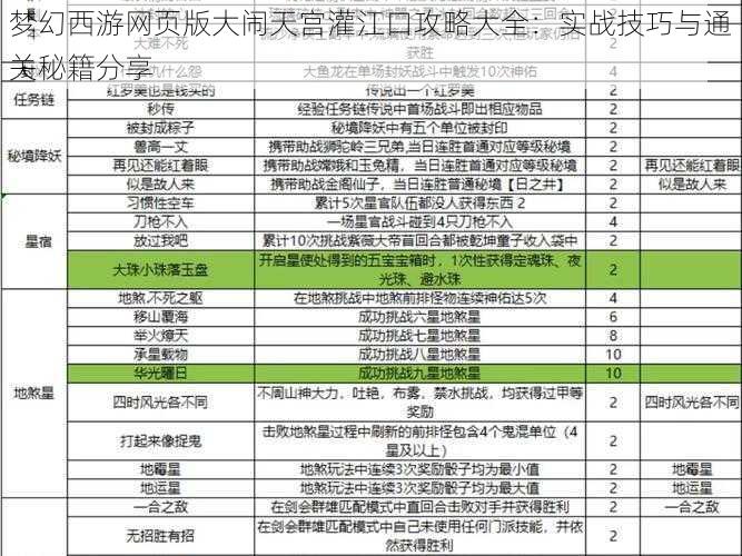 梦幻西游网页版大闹天宫灌江口攻略大全：实战技巧与通关秘籍分享