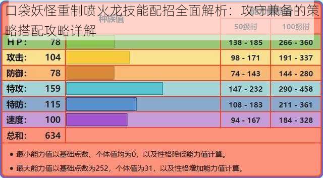 口袋妖怪重制喷火龙技能配招全面解析：攻守兼备的策略搭配攻略详解