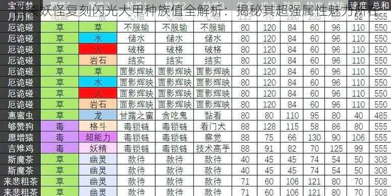 口袋妖怪复刻闪光大甲种族值全解析：揭秘其超强属性魅力所在