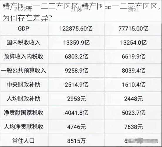 精产国品一二三产区区;精产国品一二三产区区，为何存在差异？