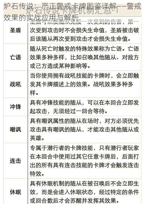 炉石传说：严正警戒卡牌图鉴详解——警戒效果的实战应用与解析