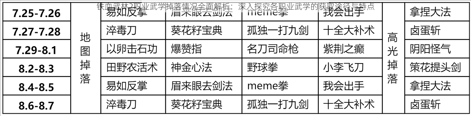 铁血武林2职业武学掉落情况全面解析：深入探究各职业武学的获取途径与特点