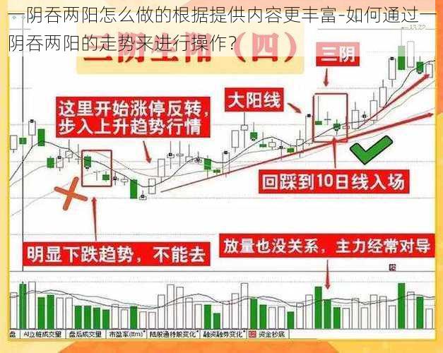 一阴吞两阳怎么做的根据提供内容更丰富-如何通过一阴吞两阳的走势来进行操作？