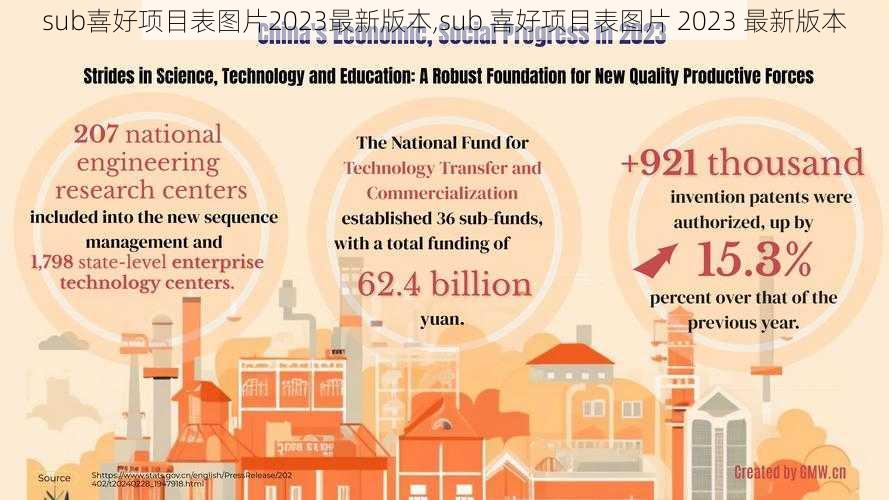 sub喜好项目表图片2023最新版本,sub 喜好项目表图片 2023 最新版本