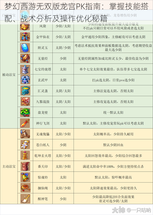 梦幻西游无双版龙宫PK指南：掌握技能搭配、战术分析及操作优化秘籍