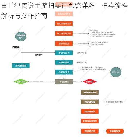 青丘狐传说手游拍卖行系统详解：拍卖流程解析与操作指南