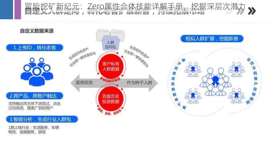 冒险挖矿新纪元：Zero属性合体技能详解手册，挖掘深层次潜力