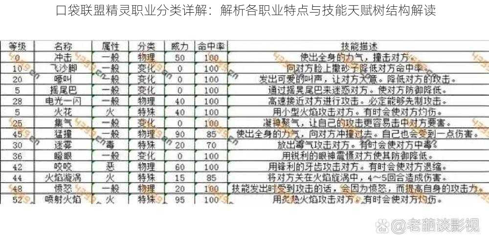 口袋联盟精灵职业分类详解：解析各职业特点与技能天赋树结构解读