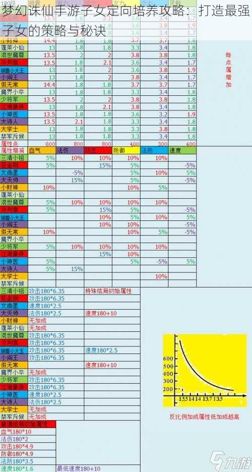 梦幻诛仙手游子女定向培养攻略：打造最强子女的策略与秘诀