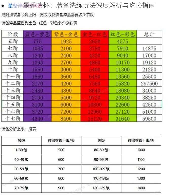 墨香情怀：装备洗练玩法深度解析与攻略指南