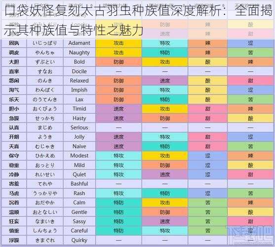 口袋妖怪复刻太古羽虫种族值深度解析：全面揭示其种族值与特性之魅力