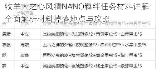 牧羊人之心风精NANO羁绊任务材料详解：全面解析材料掉落地点与攻略