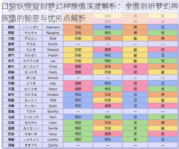 口袋妖怪复刻梦幻种族值深度解析：全面剖析梦幻种族值的秘密与优劣点解析