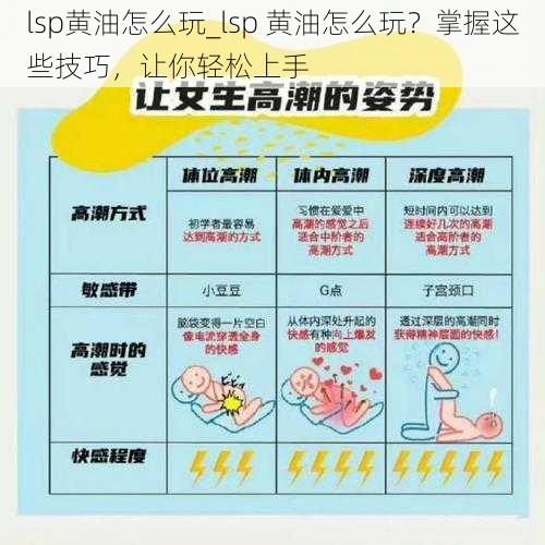 lsp黄油怎么玩_lsp 黄油怎么玩？掌握这些技巧，让你轻松上手