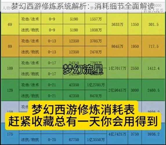 梦幻西游修炼系统解析：消耗细节全面解读