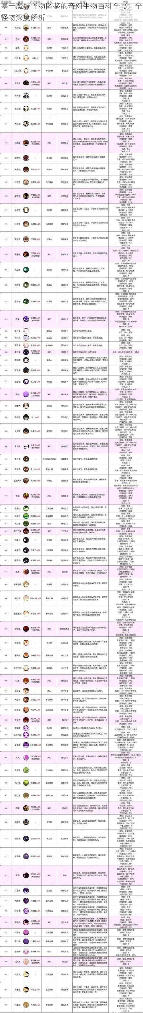 基于魔域怪物图鉴的奇幻生物百科全书：全怪物深度解析