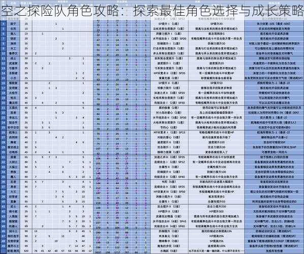 空之探险队角色攻略：探索最佳角色选择与成长策略