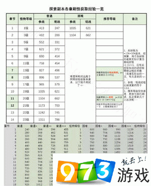 高效阴阳师：狗粮速刷策略与最优化操作指南