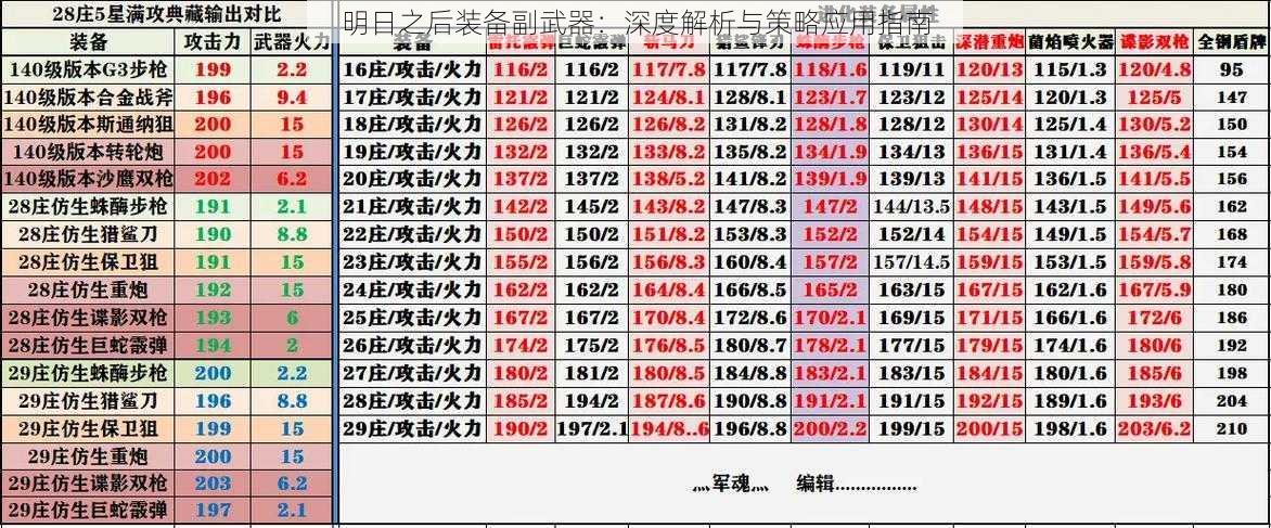 明日之后装备副武器：深度解析与策略应用指南