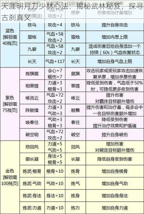 天涯明月刀少林心法：揭秘武林秘笈，探寻古刹真义