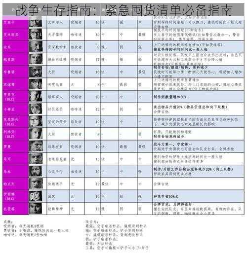 战争生存指南：紧急囤货清单必备指南