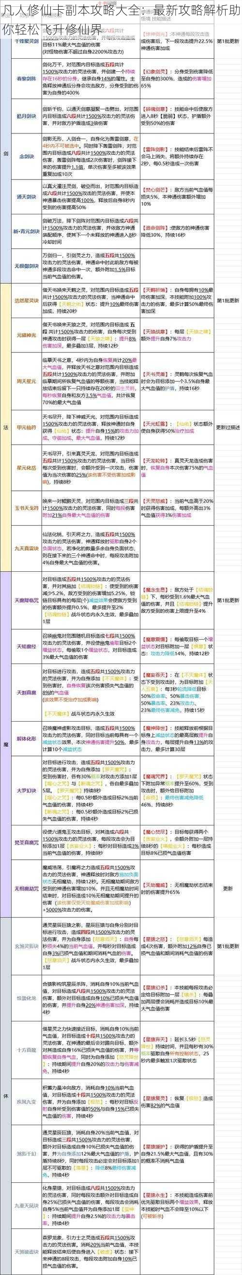 凡人修仙卡副本攻略大全：最新攻略解析助你轻松飞升修仙界