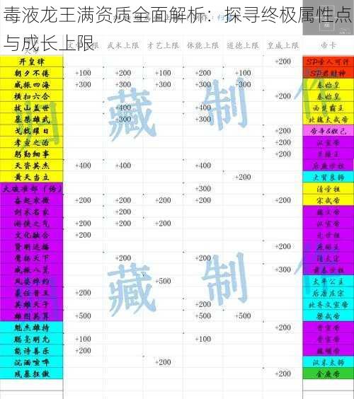 毒液龙王满资质全面解析：探寻终极属性点与成长上限