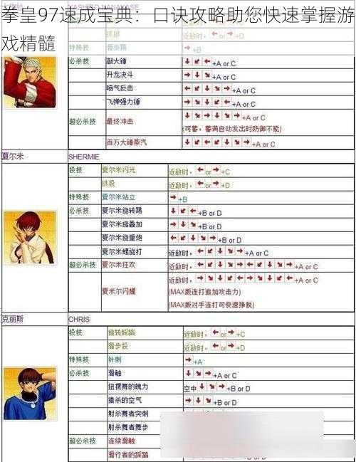 拳皇97速成宝典：口诀攻略助您快速掌握游戏精髓