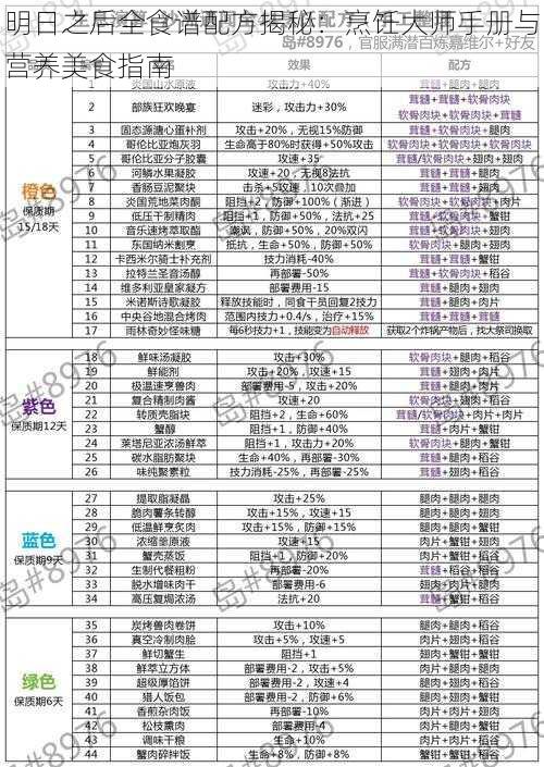 明日之后全食谱配方揭秘：烹饪大师手册与营养美食指南