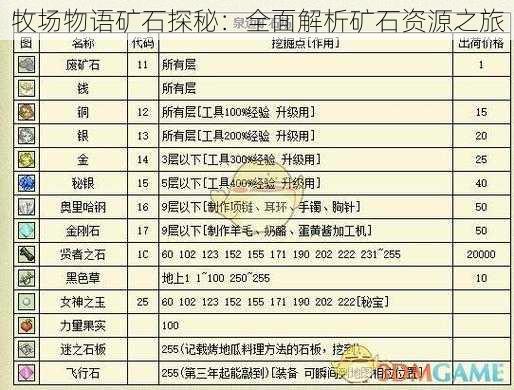 牧场物语矿石探秘：全面解析矿石资源之旅