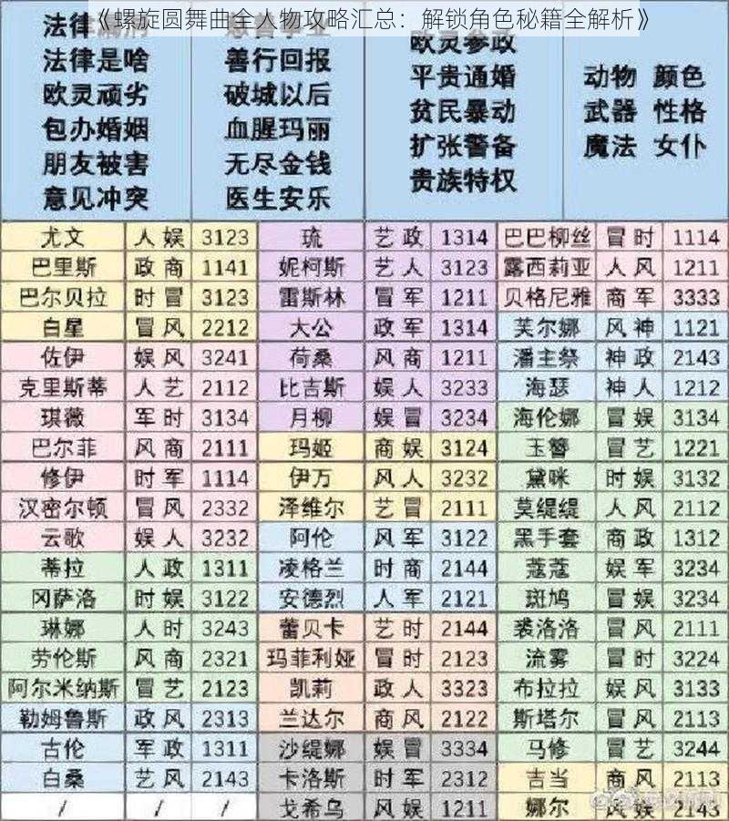 《螺旋圆舞曲全人物攻略汇总：解锁角色秘籍全解析》