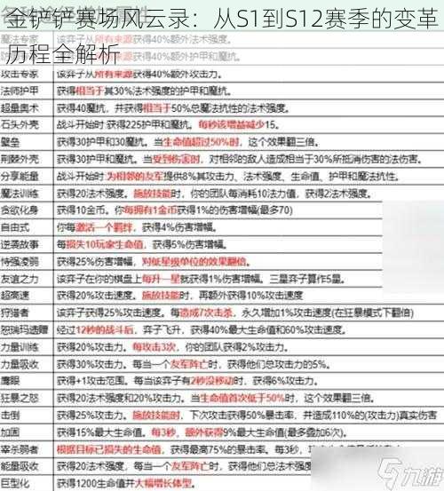 金铲铲赛场风云录：从S1到S12赛季的变革历程全解析