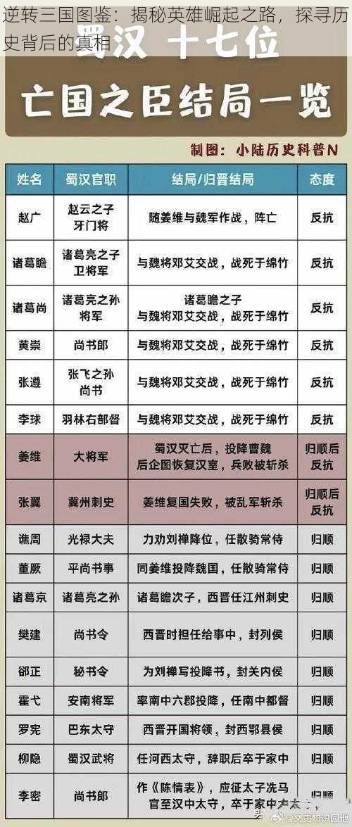 逆转三国图鉴：揭秘英雄崛起之路，探寻历史背后的真相