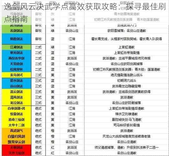 逸剑风云决武学点高效获取攻略：探寻最佳刷点指南