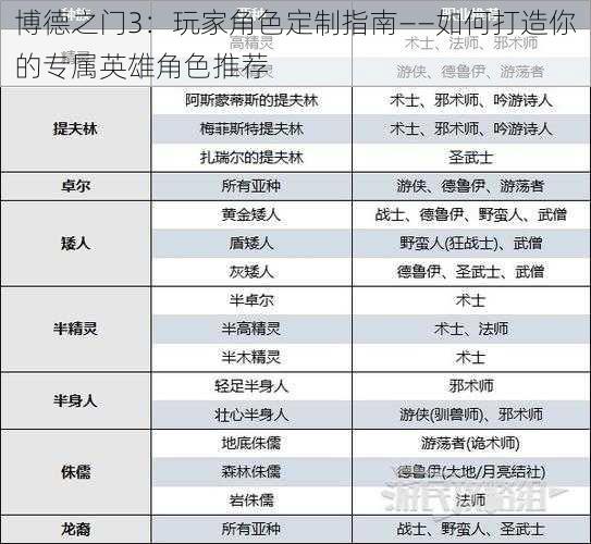 博德之门3：玩家角色定制指南——如何打造你的专属英雄角色推荐