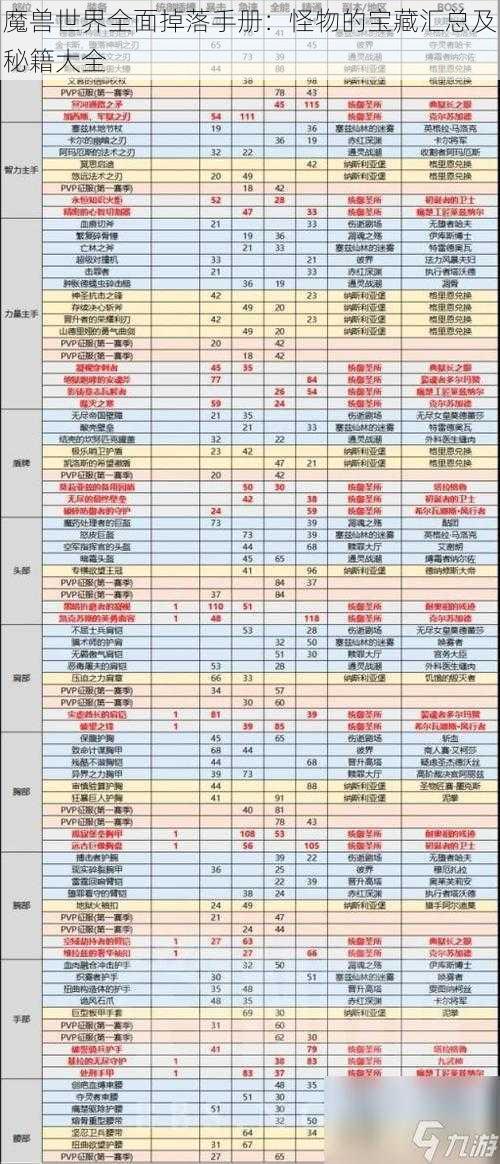 魔兽世界全面掉落手册：怪物的宝藏汇总及秘籍大全