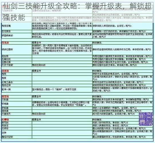 仙剑三技能升级全攻略：掌握升级表，解锁超强技能