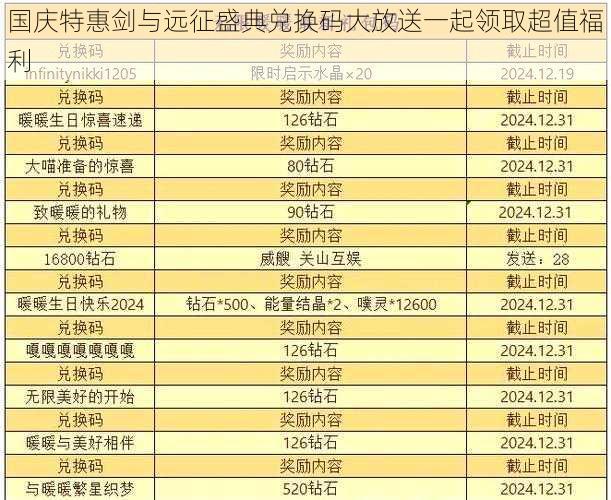 国庆特惠剑与远征盛典兑换码大放送一起领取超值福利