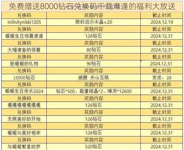 免费赠送8000钻石兑换码千载难逢的福利大放送