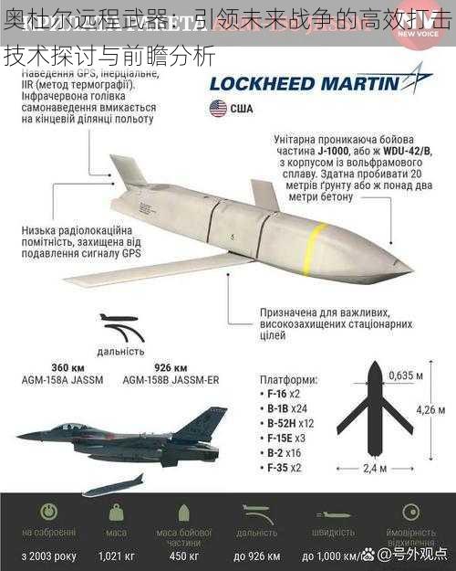 奥杜尔远程武器：引领未来战争的高效打击技术探讨与前瞻分析